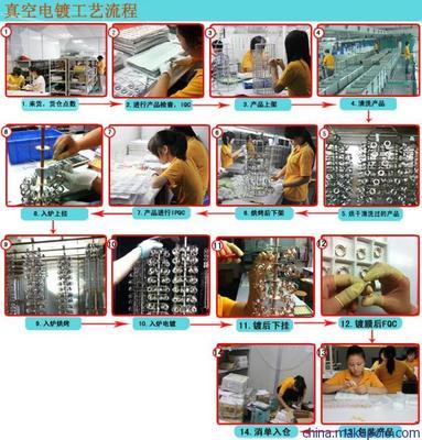 【万通真空电镀IP玫瑰金手镯 新颖优质 不锈钢饰品真空镀膜加工厂】价格,厂家,图片,电镀加工,东莞市长安万阳通五金加工厂-